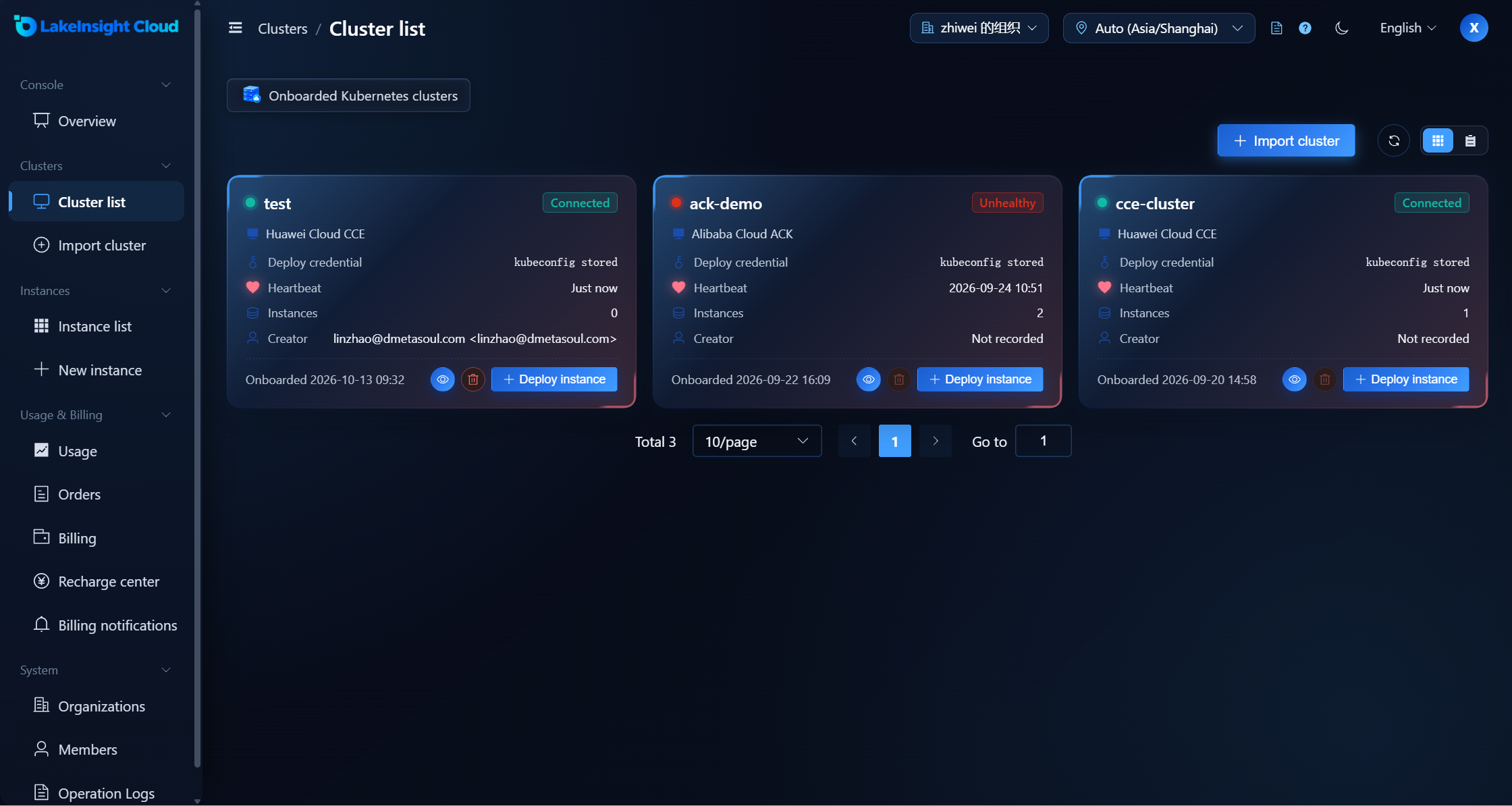 Cluster list