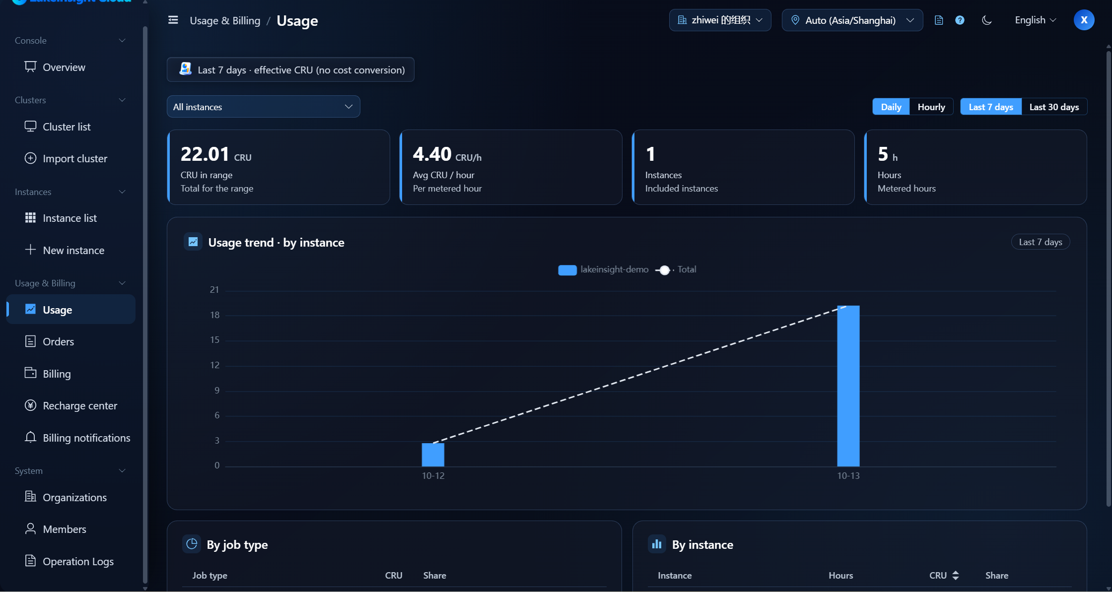 Usage statistics