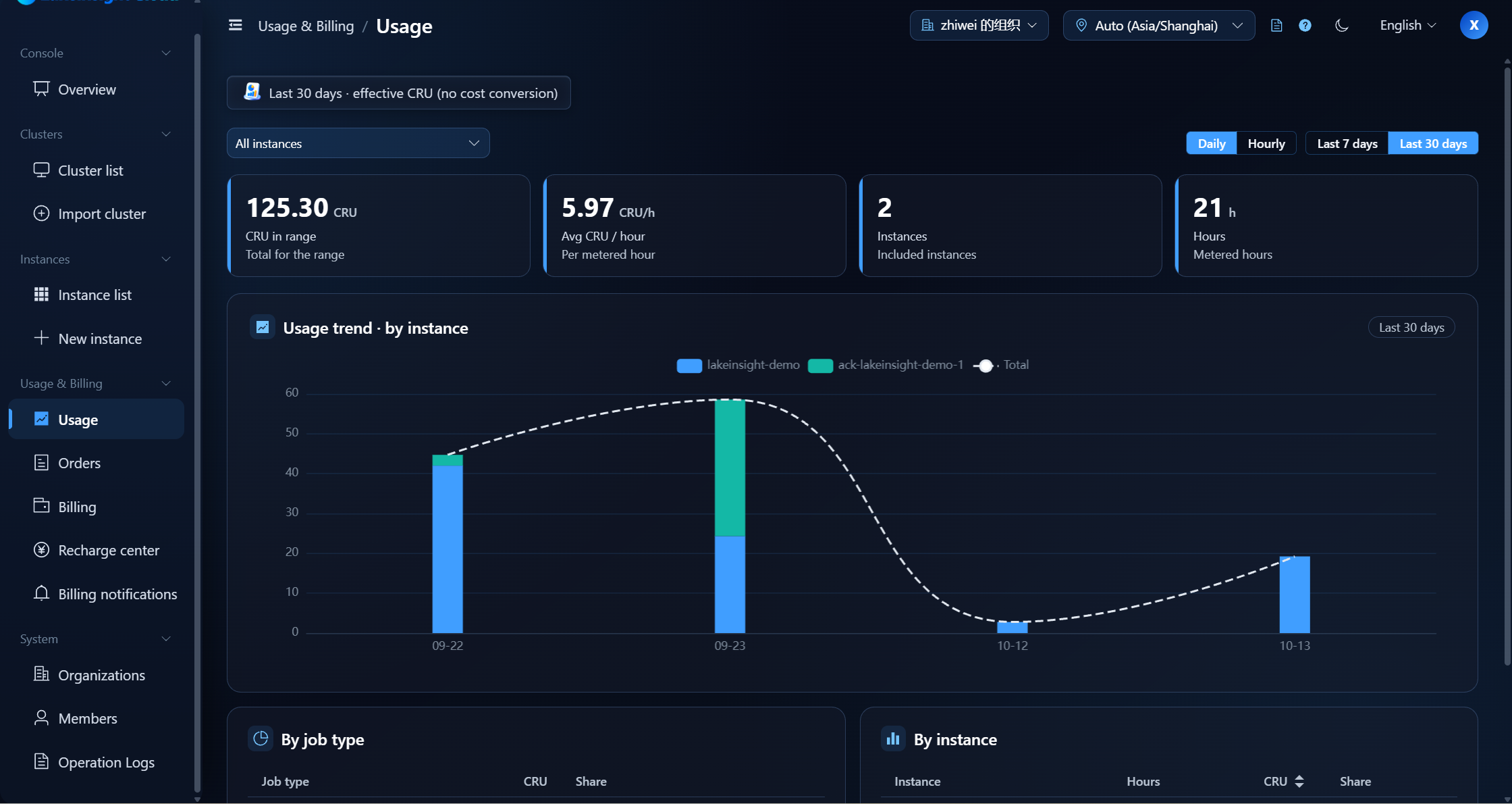 Usage statistics · filters